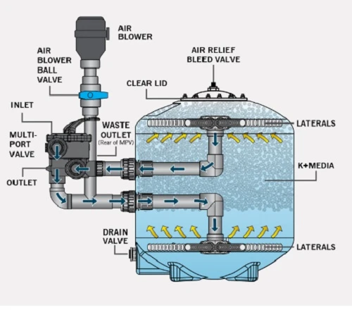 K+ Advanced Filters Including Media And Blower - Image 2